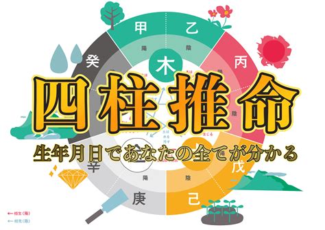 四柱推命 大運|完全無料四柱推命診断サイト「いい運勢ねっと」